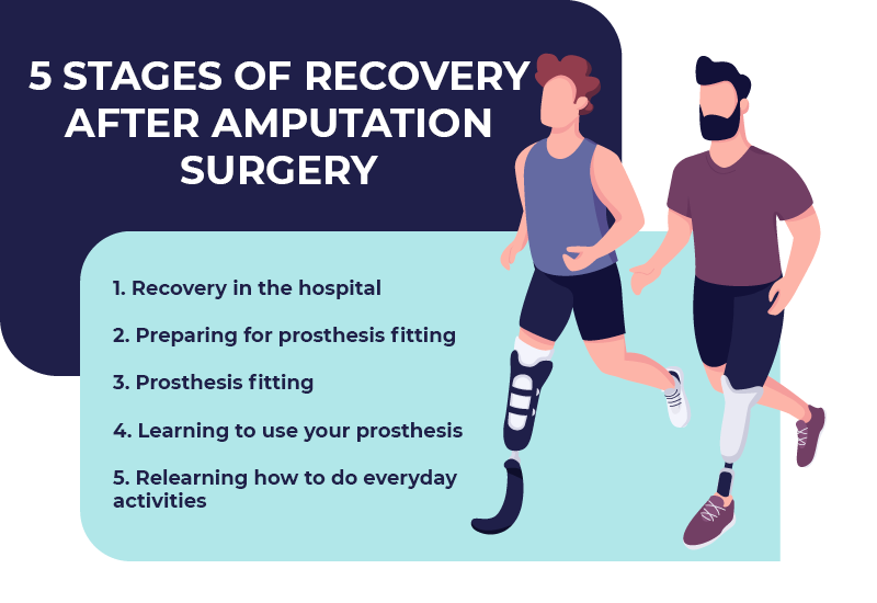 Stages of Recovery After Amputation Surgery